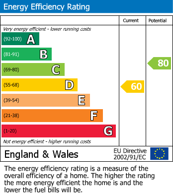 EPC for Norris Street, Orford