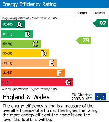 EPC for Wedgwood Drive, Warrington