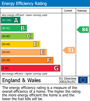 EPC for Dorothea Street, Warrington