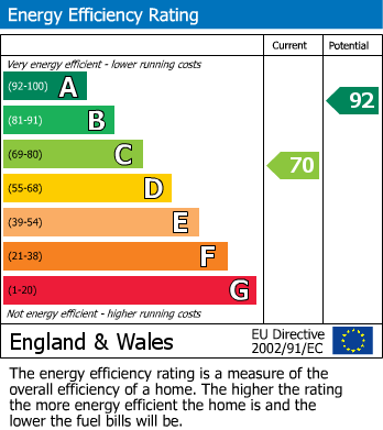 EPC for John Street, Golborne, Warrington