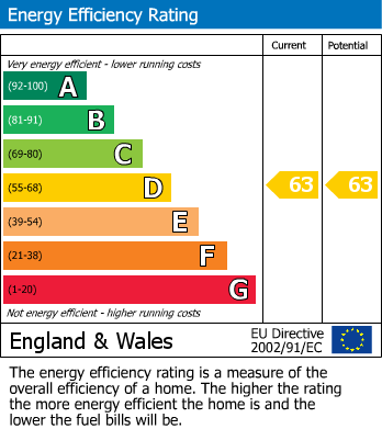 EPC for Dudley Street, Orford