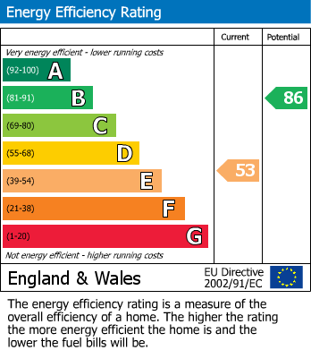 EPC for Orford Avenue, Orford