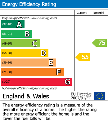 EPC for Brighton Street, Warrington