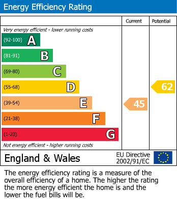 EPC for Festival Avenue, Orford