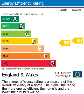 EPC for Bewsey Road