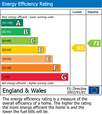 EPC for Orford Lane, Warrington