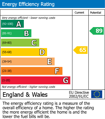 EPC for South Avenue, Orford