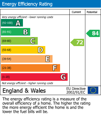 EPC for Greenwood Crescent, Warrington