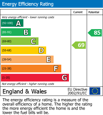 EPC for Sutton Road, St. Helens