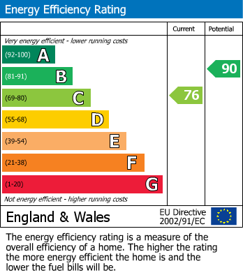 EPC for Cartmel Avenue, Warrington