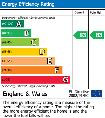 EPC for Redfearn Walk, Marsh House Lane, Warrington