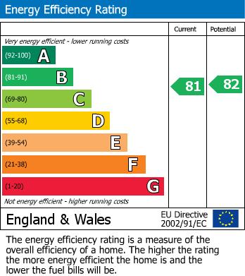 EPC for Rylands Drive, Warrington