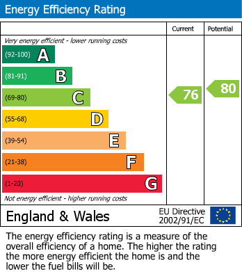 EPC for Norley Close, Whitecross