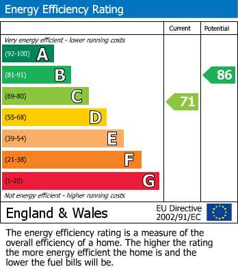 EPC for Poplars Avenue, Warrington