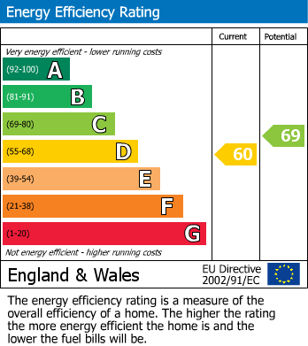 EPC for Hallows Avenue