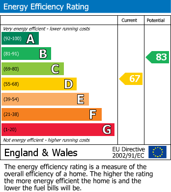 EPC for Poplars Avenue, Warrington