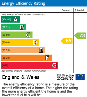 EPC for O'leary Street, Orford