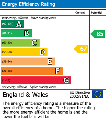 EPC for Hale Street, Warrington