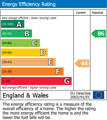 EPC for Vale Avenue