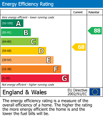 EPC for Wilkinson Street, Warrington