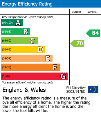 EPC for Norcott Drive, Burtonwood, Warrington